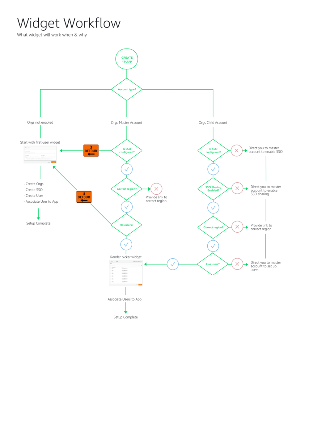 Widget workflow diagram