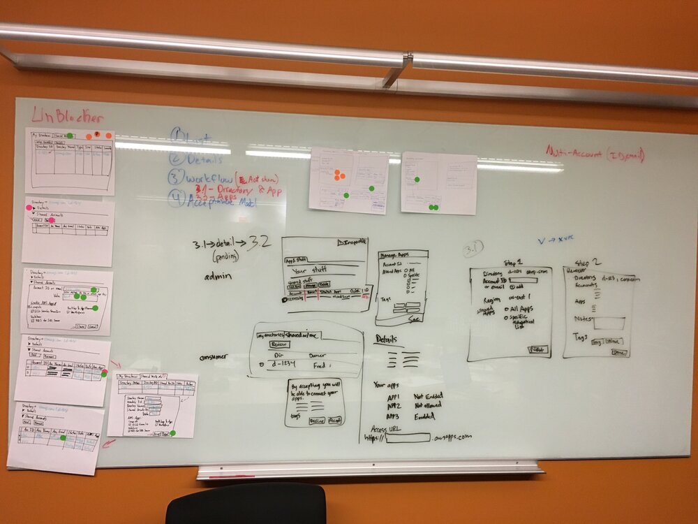 Widget workflow diagram